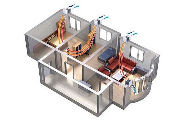 lokální rekuperace